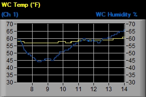 WC Temp-Hum
